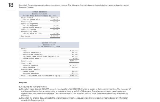 Campbell Corporation operates three investment centers. The following financial statements apply to the investment center nam