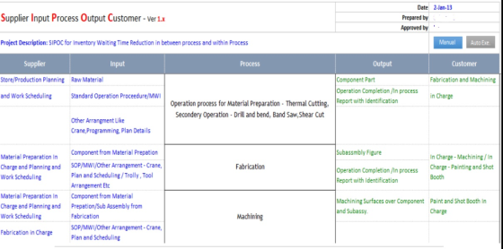 Date 2-Jan-13 Supplier Input Process Output Customer-Ver 1.x Prepared by Approved by Project Description: SIPOC for Inventory