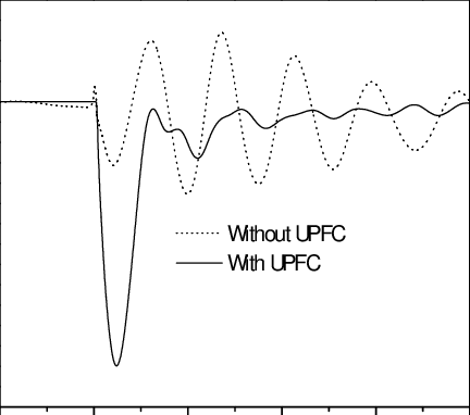 Wthout UPFC -With UPFC