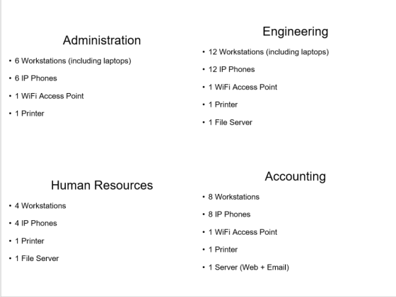 Engineering Administration . 12 Workstations (including laptops) 6 Workstations (including laptops) 12 IP Phones 6 IP Phones