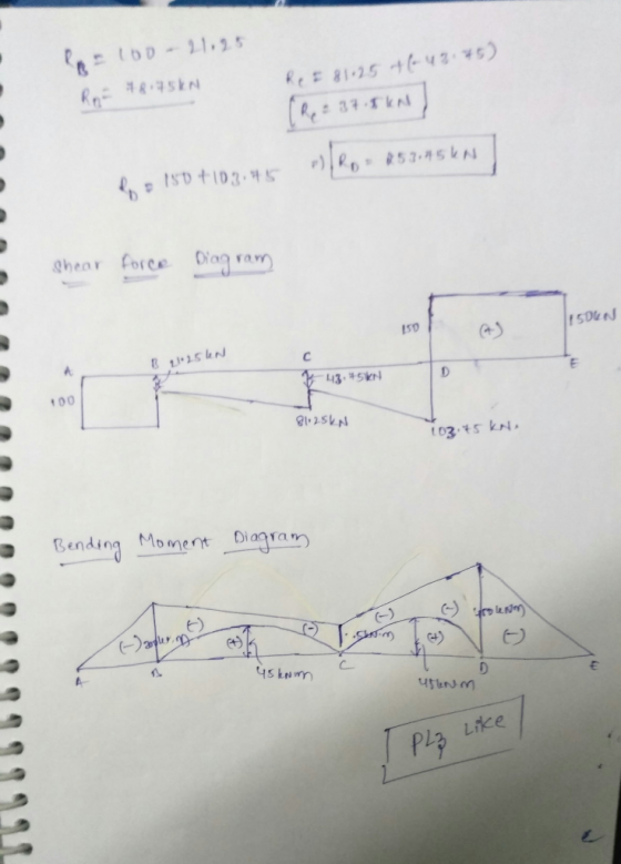 ghear Corce Diag v 100 Bending Moment 6) Plz Like