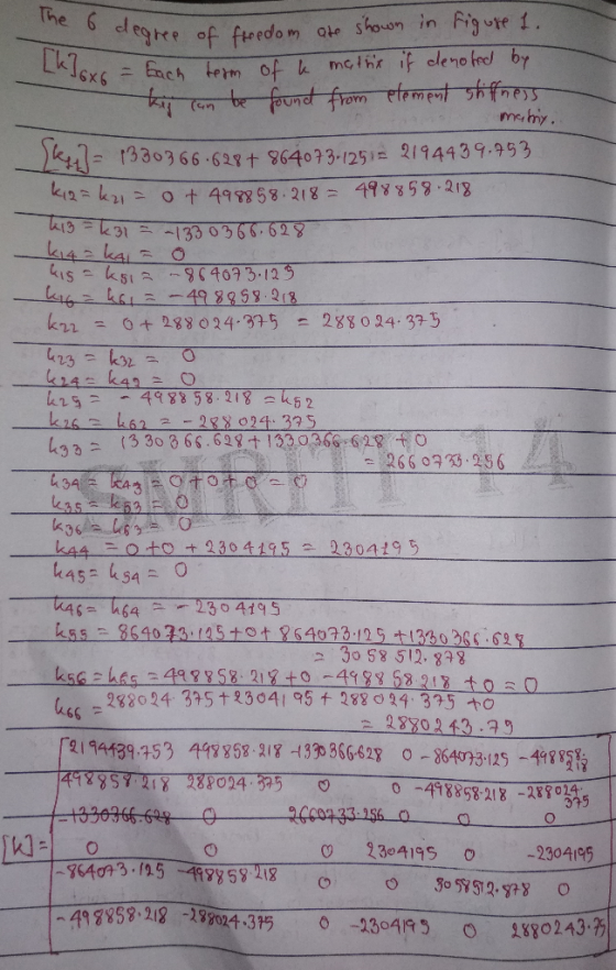 The 6 dlegre Figute 1. mc hs if cleno fre by mch term 0f h - an te foundt fro efement shfness metry srgig t 864073-125 219443