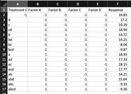 Treatment C Factor A Factor B Factor CFactor D Response 16.83 17.2 19.29 118.94 14.72 1 14.25 8.04 9.87 18.93 17.33 18.15 cd