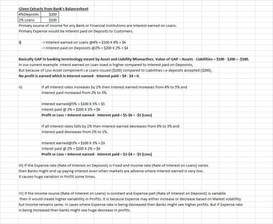 Given Extracts from Banks Balancesheet 4%Deposits 2% Loans $200 $100 Primary source of income for any Bank or Financial Inst