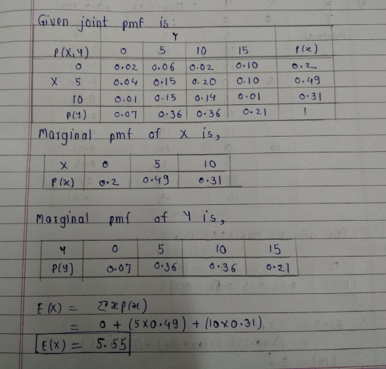 Given jaint pmf is Y 15 O.10 0.06 O.2 O.02 O.02 O.49 X O15 O.10 0.04 . 20 0.01 O.3 O.14 0.15 JO O-21 O.36 PCy) O.36 O.07 Xis