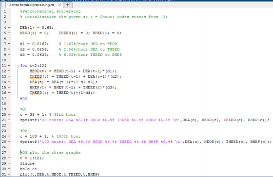 petrochemicalprocessing.m X+ Petrochemical Processing % int i alisation the given at t = 。hour ; index starts from (1) DEA (1