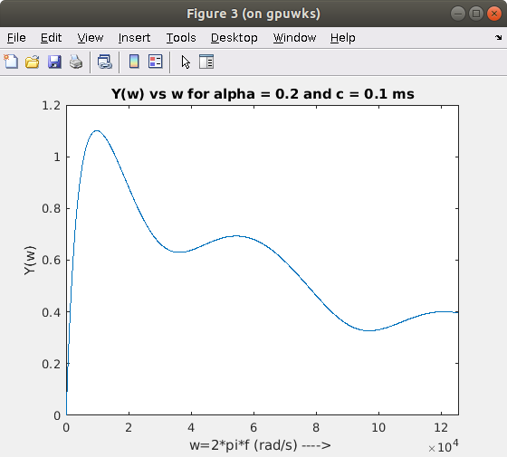 Figure 3 (on gpuwks) File Edit View Insert Iools Desktop Window Help Y(w) vs w for alpha = 0.2 and c 0.1 ms 1.2 r 0.8 0.6 0.4