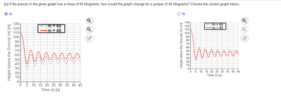 (c) If the person in the given graph has a mass of 60 kilograms, how would the graph change for a jumper of 45 kilograms? Cho