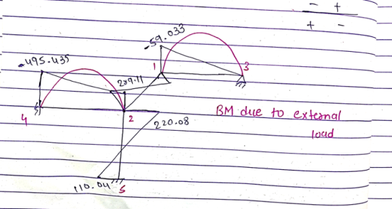 sa. o33 u9s.u35 237-11 BM due to exteanal 2 220.08 16.bu