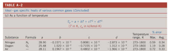 TABLE A-2 Ideal-gas specific heats of various common gases (Concluded) (c) As a function of temperature (Tin K, C in kJ/kmol-