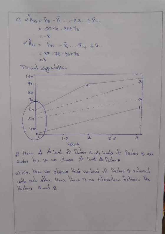 z SS-so-83 3 90 8o 6 o So Lt 1.5 2. 2.S 3 Houtx ctot 8 ate I. So we Choose level op acoy e no ntertachan behveen enCe