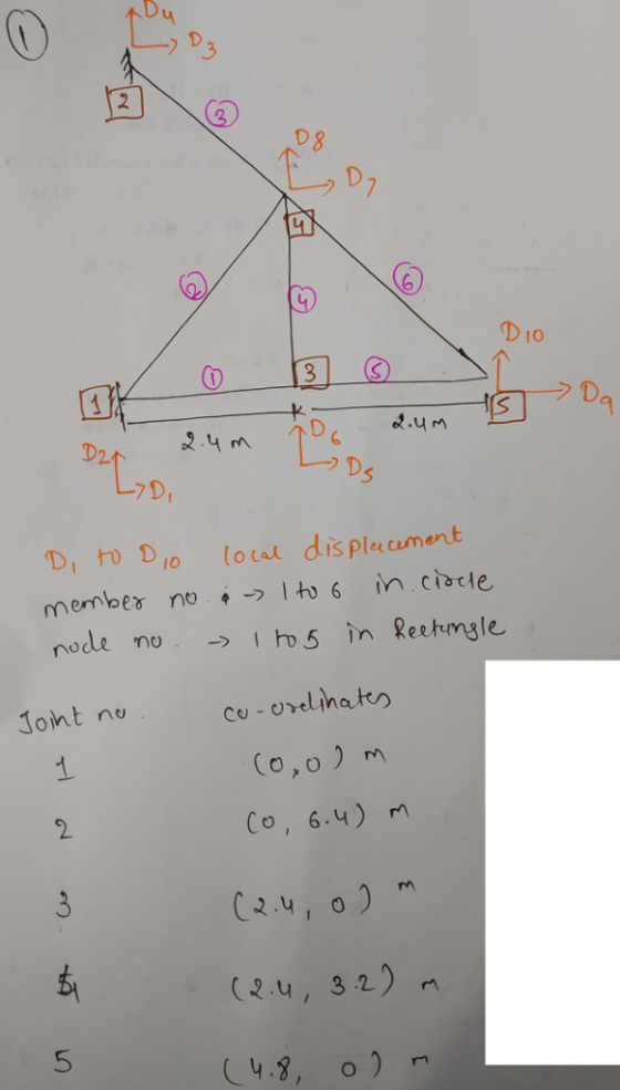 Dy D8 10 D2 D, 7 Di to Do (ocal dis plecument node no Ih5 in Reetmle Jont no Co,o) Co, 6.4) 2.4, o u, 32)n 5