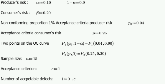 Producers risk : 1-a=0.9 a:=0.10 Consumers risk: B:=0.20 Non-conforming proportion 1% Acceptance criteria producer risk Po=