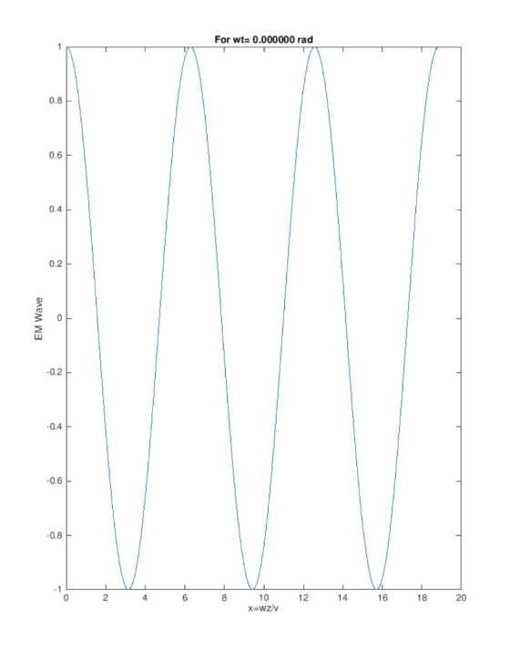 For wt= 0.000000 rad 0.8 0.6 F 0.4 0.2 0.2 0.4 0.6 0.8 -1 0 16 2 4 10 14 18 12 20
