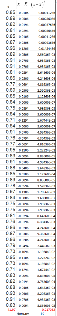 0.85 0.010 0.00011236 0.89 0.0506 0.82-0.01940.00037636 0.81 -0.0294 0.00086436 0.85 0.01060.00011236 0.87 0.03060.00093636 0