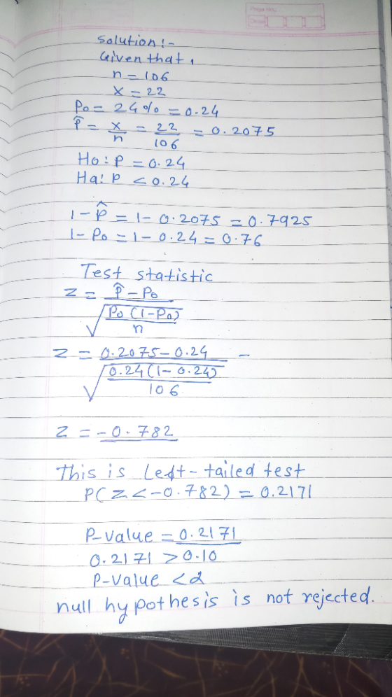 Solution Gven that (O 6 Ho:P- 0 24 Ha P0.24 Test statisti 3.27てに お74 - o 6 thị s-is-Le4t: tai le d te st Pvalue 0 21 2 20-10