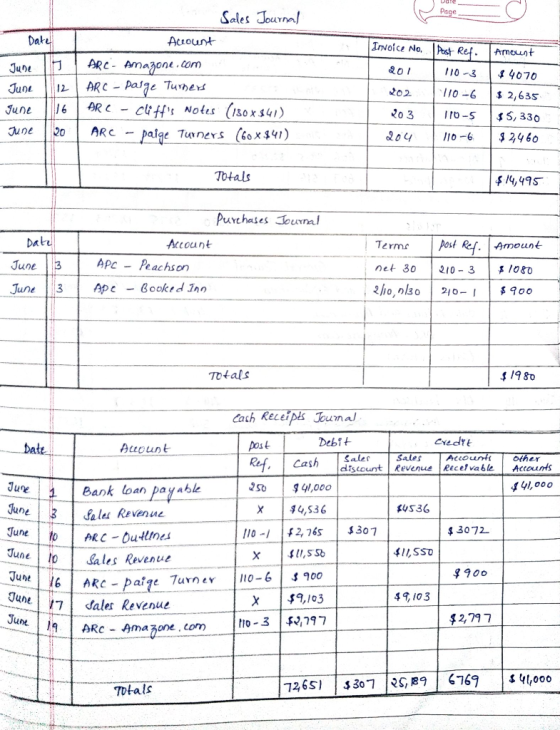 Pa Sales Journal Date Invoice No. PostR Amount JuDe 110 344070 2O2 0-6 2,63s nBR clts Notes (isoxsu) June6 Iro-S, 330 June2A