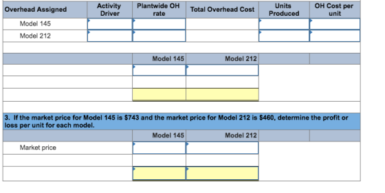 OH Cost per Activity Driver Plantwide OH Units Produced Overhead Assigned Total Overhead Cost unit rate Model 145 Model 212 M
