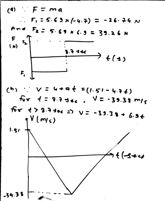 C4) F ma F, 35.65x(-ҹ.?) 26.4 N Ard F, : 5. 69 x (. 9 F 3.2 3е v з y+et E(l: 51-4.34) V= -39.31 m/s (ь) 34.38