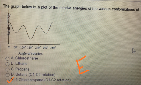 The graph below is a plot of the relative energies of the various conformations of 0 60 120 180 240 300 360 Angle of rotation