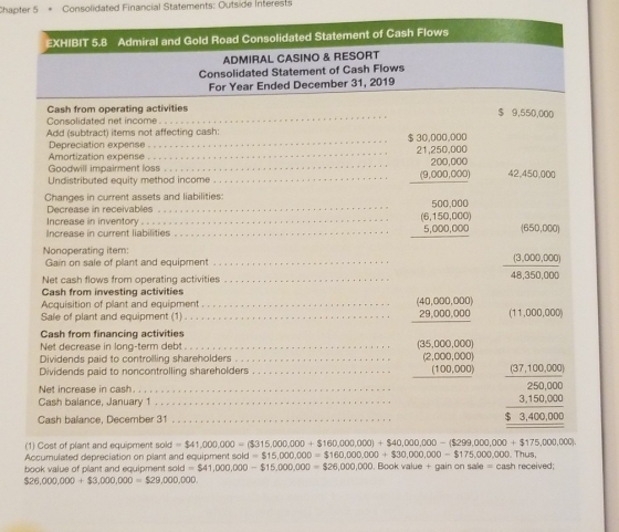 Consolidated Financial Statements: Outside Interests hapter 5 . Admiral and Gold Road Consolidated Statement of Cash Flows EX