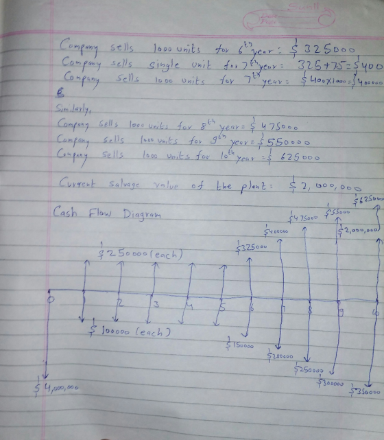Sunil Confeny sells Company sels single onit fo,ycur325+7-Sy00 Caspery tor yeer もう 1600 units 325DO0 Sclls 1o 00 Units 400000
