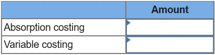 Amount Absorption costing Variable costing