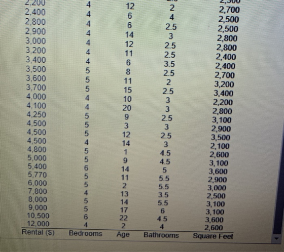 2.200 12 2 4 2.5 3 2.5 2.5 3.5 2,700 2,500 2,500 2,800 2,800 2,400 2,400 2,700 3,200 3,400 2,200 2,800 3,100 2,900 3,500 2,10
