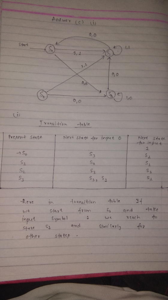 Antwer (c 0,0 Slat 1,1 SA 1,1 オオ 1,1 t,0 Transition table Prerent State Next state for input o Next sta te for input 3 Sa S2