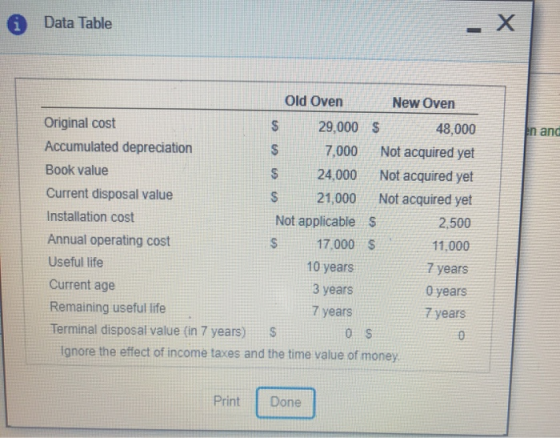 i Data Table Old Oven New Oven Original cost S 29,000 $ 48,000 en and Accumulated depreciation 7,000 Not acquired yet Book va