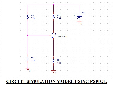 Vcc RC 2.4k 5v R1 32 21 2N4401 R2 18k RE 1.1k CIRCUIT SIMULATION MODEL USING PSPICE