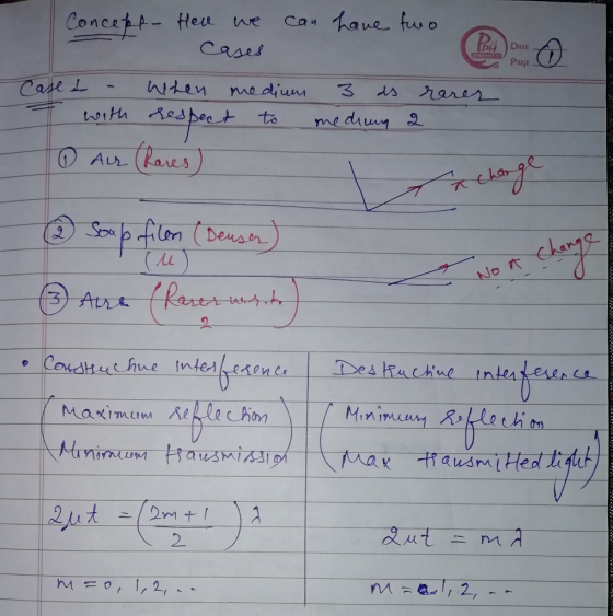 Dij DATE PAGE Cases to me diu eusth 2