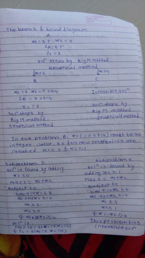 DATE The bnanch hauod diaqsaco A el 3.5,e 2 o ZA 3 5 ZL-3 2of ateps by aighoethed 4150 phical methad e2= 00714 Tofeaaible 30/