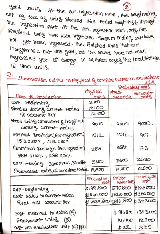 2. the heginmin the inspection point. . A the looy. IngPeeHơnpoln «righed unil have veen mapected Thoem not ger been v ending