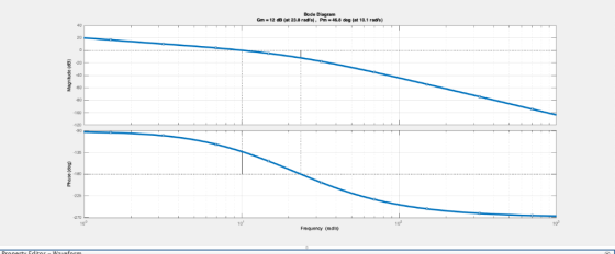 Bode Diagram Gm = 12 dB (at 23.8 rad s), Pma 46.8 deg (at 10.1 rads) 20 20 80 120 90 135 8 180 225 10° 102 10P 10 Frequency (