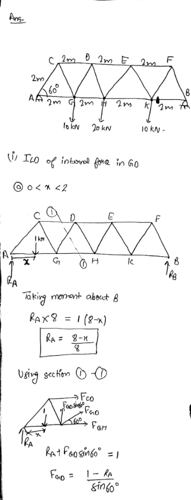 Ans 2m 2m E 2m F 2m AA G 2m 20 kN o <2 F A G LA manant aboct A Tking RAX = (9-k) RA = 2-n Pao 1 - RA Foo