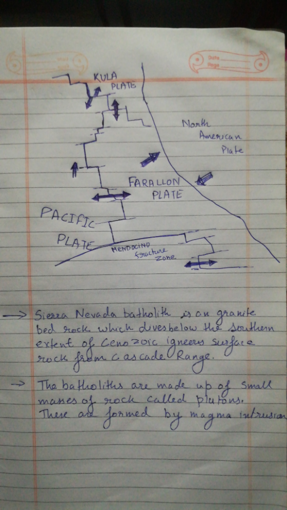 KULA PLATE Nonhh Plafe FARA LLON PLATE Pl evada batholith te ん eno 2 O manes of 9 bu LDA