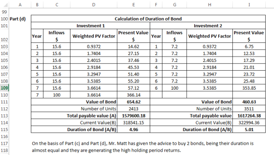 100 Part (d) 101 Calculation of Duration of Bond Investment 1 Investment 2 Inflows Present Value Inflows Present Value Weight