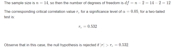 2 12 -2 14 The sample size is n 14, so then the number of degrees of freedom is df The corresponding critical correlation val