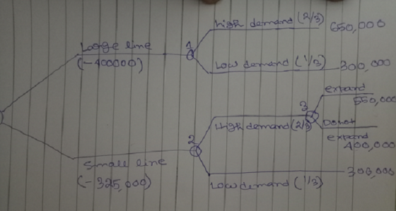 LaVe C50, 006 hiak derndnd Loskge aime 4CC Low demand e Bolo co0 extard $S0,000 Hi97 demand(a Dohot expand Apo,000 Stomale on