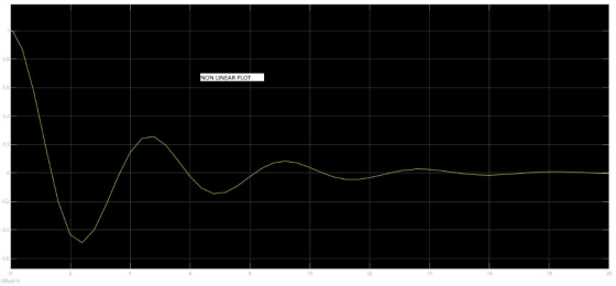 NON LINEAR PLOT 0.4 18 20 Ofiset