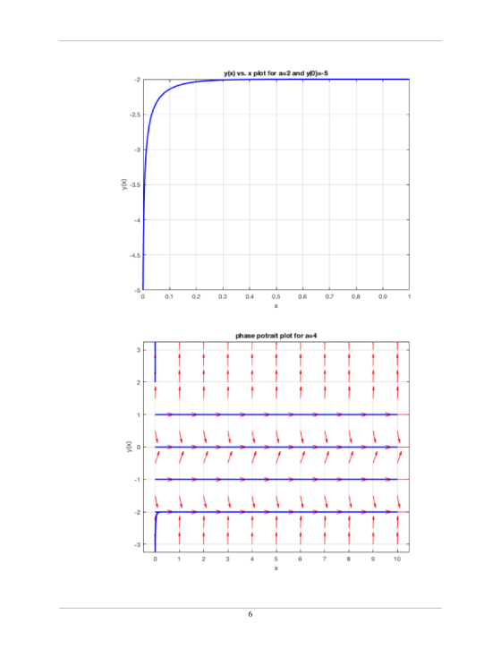 ytx) vs. x plot for a-2 and yo)--5 -2.5 -3.5 -4.5 -5 .1 0 03 04 05 0608 0.9 phase potrait plot for a 4 0 234 5 678910