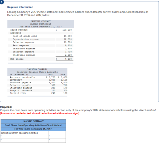 Required information Lansing Companys 2017 income statement and selected balance sheet data (for current assets and current