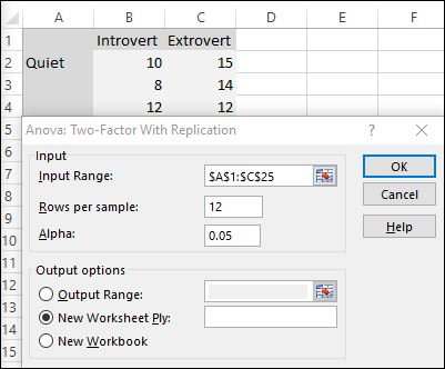 A F 1 Introvert Extrovert 2 Quiet 10 15 8 14 4 12 12 5 Anova: Two-Factor With Replication 6 Input OK Input Range: 8 7 SAS1:SC