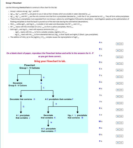 Group 1 Flowchart Use the following chemical facts to construct a flow chart for this lab: 1 Group 1 cations are Ag, Hg, and