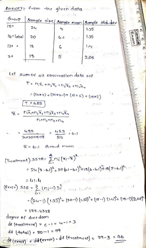 Ansuoeyfvorm -lhe given data GouP Sample si2e| Sarosle mean lSample sta.dev IS+ leobe20 12 2.u ,25 1.35 5 2,0S Let sur all Ob