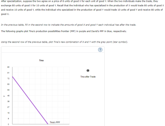 After specialization, suppose the two agree on a price of 8 units of good X for each unit of good Y. When the two individuals