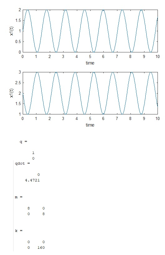 2 1.5 1 0.5 0 0 10 9 7 6 5 3 4 2 1 time 3 2.5 2 1.5 9 7 6 5 3 4 2 1 0 time 1 qdot = 0 4.4721 Tm k 160 x1 (t) x1 (t) O O 10