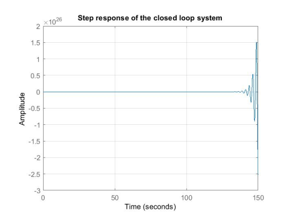 x 10 26 Step response of the closed loop system 2 1.5 0.5 0 兰-0.5 4-1 1.5 -2 2.5 -3 0 50 100 150 Time (seconds)