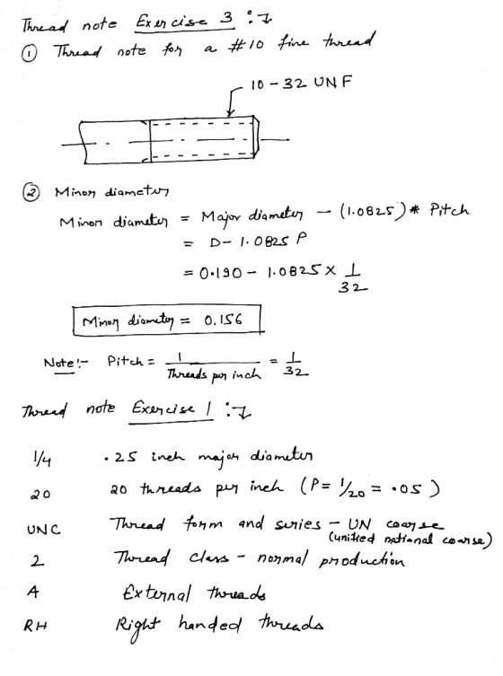 10 32 UNF Minor, diametr = 0-190-1.0825x L 2 0 2. 4